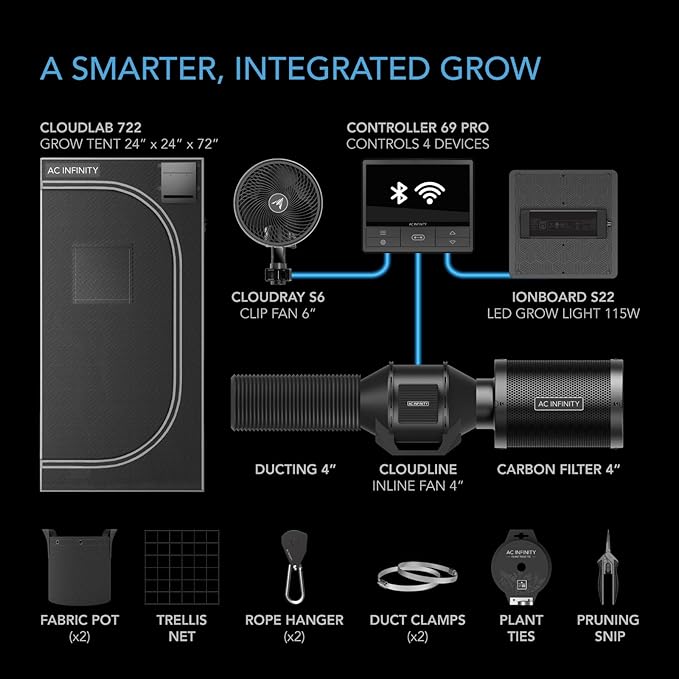 AC Infinity Advance Grow System 2x2, 1-Plant Kit, WiFi-Integrated Grow Tent Kit, Automate Ventilation, Circulation, Schedule Full Spectrum Samsung LM301H LED Grow Light, 2000D Mylar Tent - Image 2