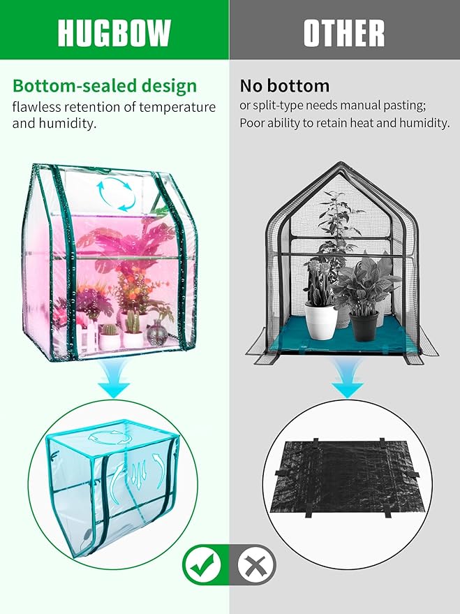 Mini Greenhouse Indoor, Mini Green House with Grow Light, 15W Full Spectrum Plant Lights & Timer for Seed Starter Tray, Indoor Outdoor Plants 24"x16"x20" - Image 4
