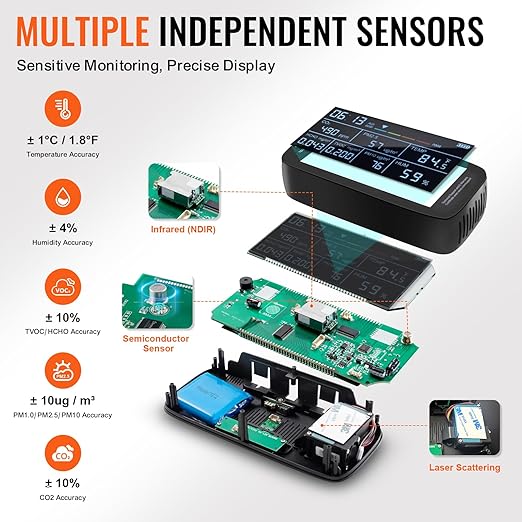 VEVOR Air Quality Monitor 9-in-1, CO2, Temperature, Humidity, Formaldehyde TVOC AQI Tester, Professional PM2.5 PM10 PM1.0 Particle Counter for Indoor/Outdoor, Air Quality Meter w/Alarm Thresholds - Image 4
