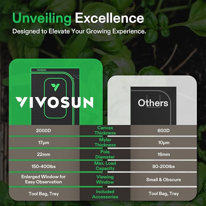 VIVOSUN P276 2.7x2.7 PRO Grow Tent, Indoor Plant Grow Tent Greenhouse with 2000D Mylar Fabric, 1" Poles, Extra Hanging Bars, 32"×32"×63", No High CFM Kit - Image 5