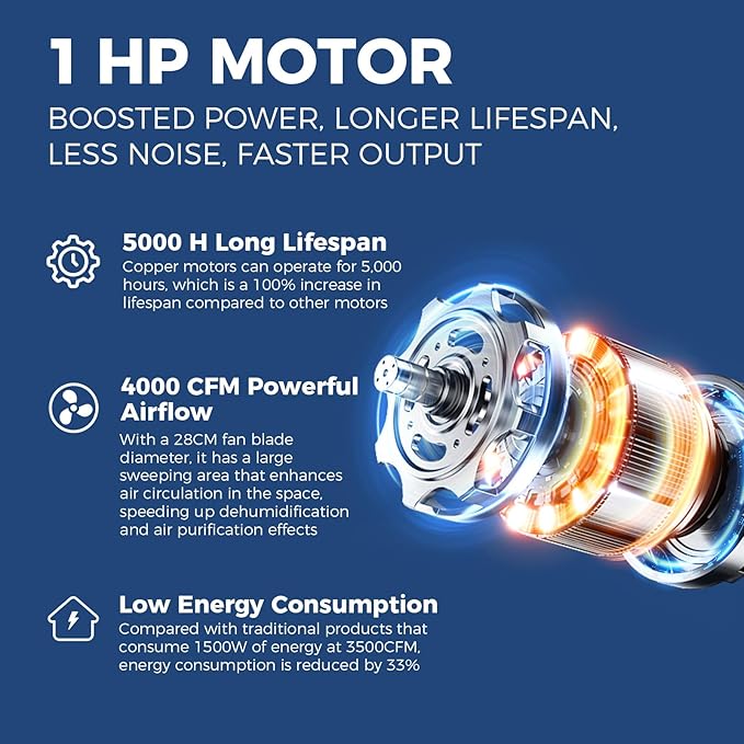 ALORAIR 4000 CFM Air Mover Blower Fan for Industrial, Floor Drying Fan, Carpet Dryer - Timer, Carpet Buckles, Stackable, 20 ft Power Cord, for Water Damage Restoration and Plumbing - GE4000TC - Image 7