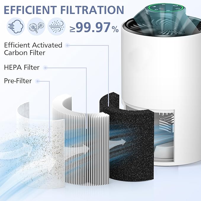 2 Pack TZ-K1 Replacement Filter Compatible with FreAire KN6391, Compatible with ToLife TZ-K1, Compatible with VOOPNU DH-JH12, for MK-01 MK-06, MJ012H, 3-in-1 Filter Replacement for Smoke Pollen, White - Image 3