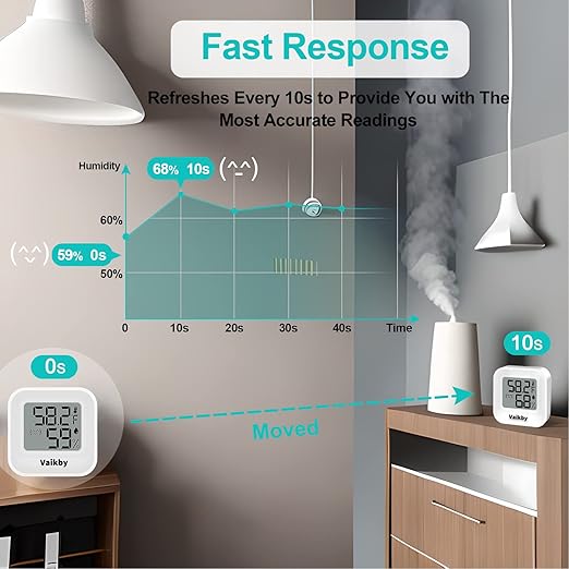 Indoor Humidity Meter Hygrometer 4Pack, Room Thermometer for Accurate Room Temperature Monitor, Digital Hygrometer with Indoor Thermometer for Home, Baby Nursery, and Humidity Sensor Enhanced Comfort - Image 5