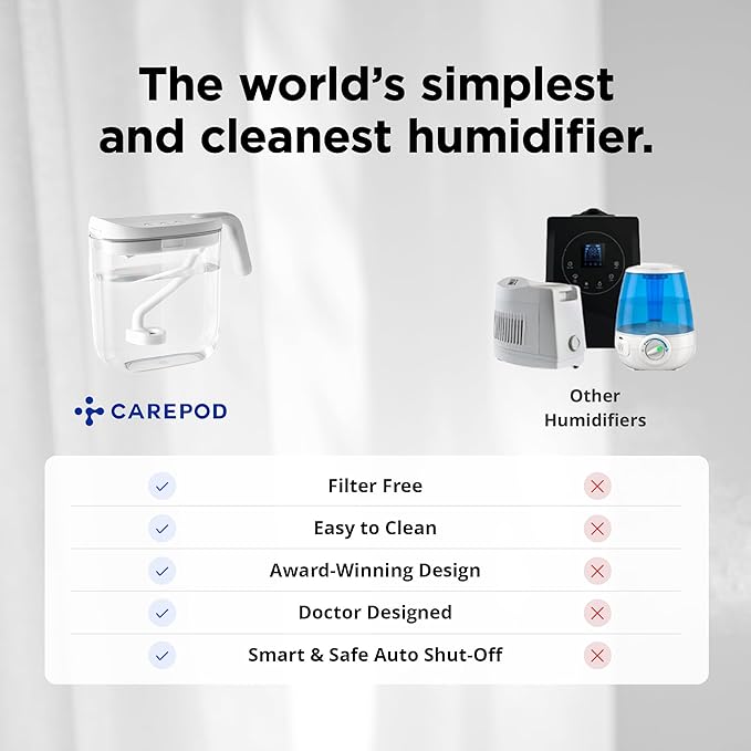 Carepod Mini 21P Ultrasonic Cool Mist Humidifier Whisper-Quiet Filter-Free Easy Clean - Only 3 Washable Parts to Clean, Auto Shut-off, 0.74gal 2.8l Tank, Nursery, Baby, Kids Bedrooms - Image 8