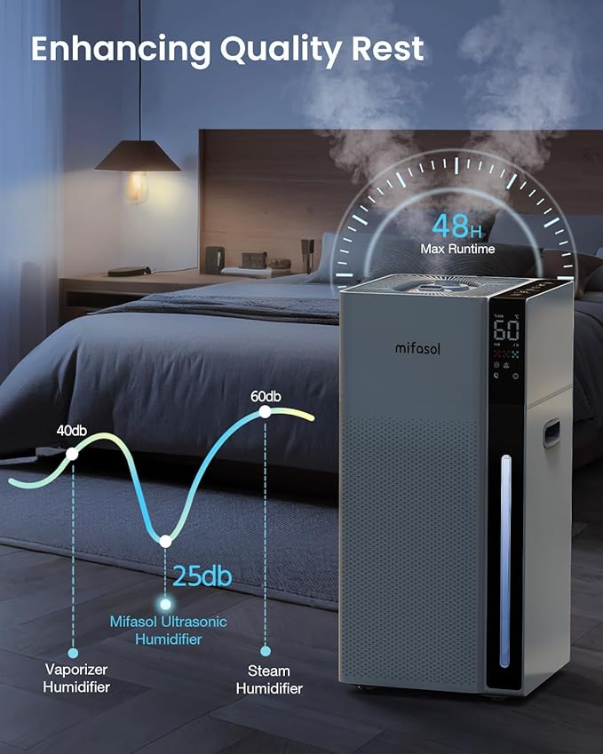 Mifasol Humidifier Large Room, 5.3Gal/20L Large Humidifiers for Home 1500 sq ft, Cool Mist Humidifiers for Bedroom, Whole House Humidifiers for Large Room Plants Office, White - Image 3