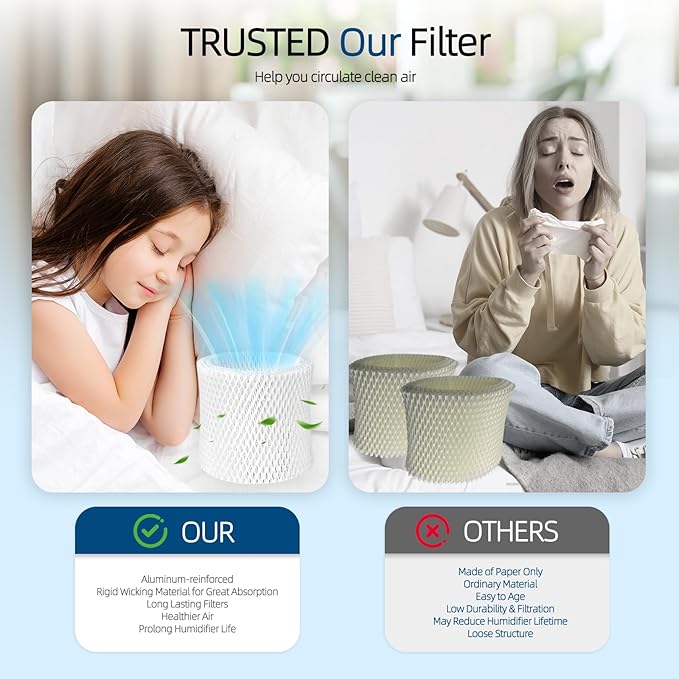 HC-888 Humidifier Replacement Wicks Filters: for Honeywell HC-888 Fits HCM890 HCM890C HCM890-20 HCM-890 HCM-890-C HCM-890-20 Duracraft DCM200 DH890C HCM890 DH888 DH890 Series 157855 D88-ID, 2-Pack - Image 3