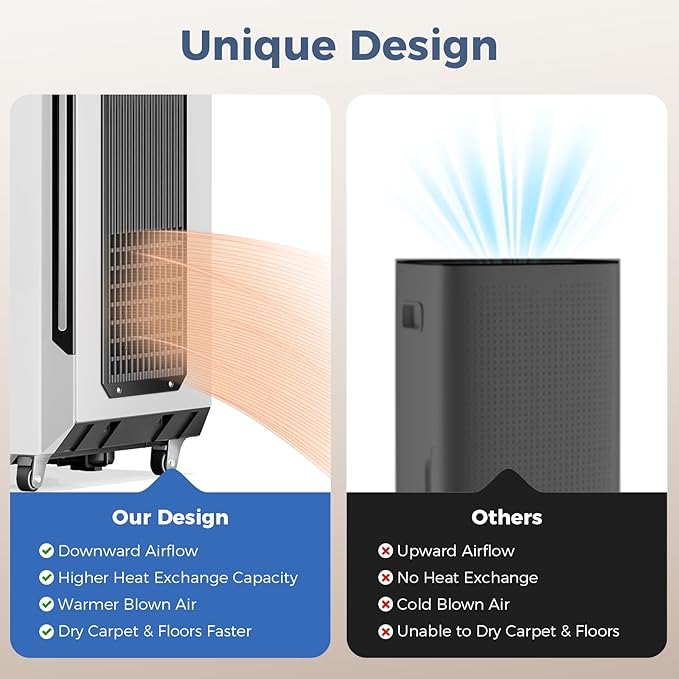 ALORAIR 120 Pints Commercial Grade Dehumidifier with Pump & Drain Hose SLGR Tech High Efficient Industrial Dehu for Bedroom, Basement, Bathroom, Home Use, Garage, Warehouse, 5 Years Limited Warranty - Image 7