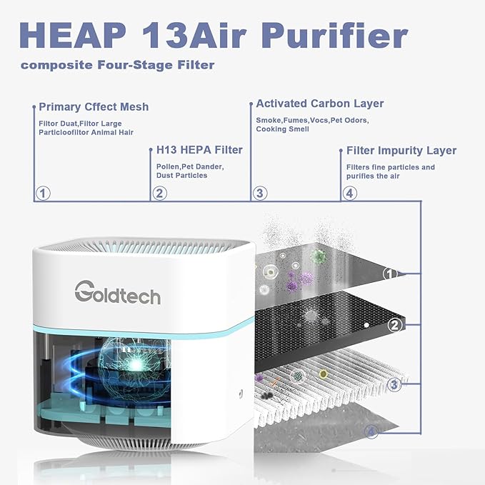 Air Purifier and Humidifier Combo for Bedroom Up to 200Ft²,H13 True HEPA Filter Desk Air Purifiers with Smart WiFi,500ML Water Tank,LED Light,Small Air Purifier for Bedroom,Office - Image 2