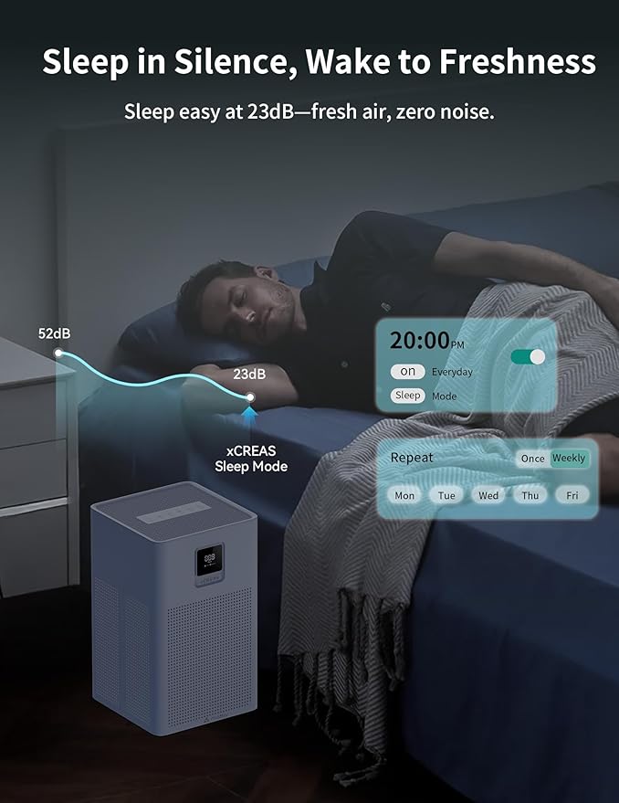 Matter Certified Air Purifier with H13 Filter, Compatible with Alexa Google Home Apple HomeKit, Large Room Coverage 1937 ft²/hr, Washable Pre-Filter, Eco Mode, PM2.5 Monitor, Sleep Mode - Image 7
