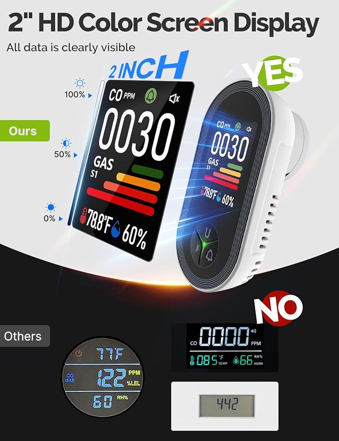 4IN1 Gas & Carbon Monoxide Detector Combination Plug in, CO Gas Monitor with Real-Time Temperature & Humidity Display, Alarm for Natural Gas, Propane-2Pack - Image 3
