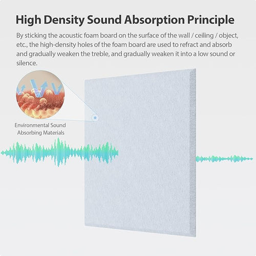 12 Pack Acoustic Panels Self Adhesive Sound Proof Foam, High Density Sound Acoustic Panel, 12X12X0.4 Inch Square Panels in Home, Office, Reccording Room, Studio,and more(Blue Gray) - Image 2