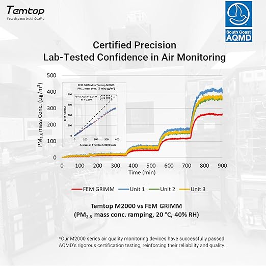 Temtop Advanced Air Quality Monitor for CO2, PM2.5, PM10, with Audio Alarm, Temp & Humidity Insights, Plus Data Export for in-Depth Analysis, M2000C 2ND - Image 8