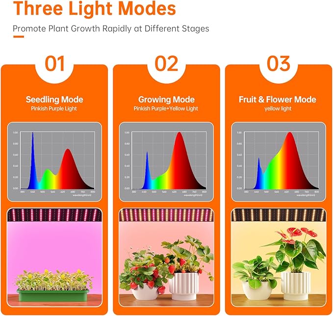 Bstrip Mini Indoor Greenhouse with Grow Lights, 27.2" L X 19.9" W X 27.2" H Desktop Small Greenhouse with Zippered Door and PVC Cover for Seed Starting, 1.6FT Plant Light for Indoor Plants with Timer - Image 4