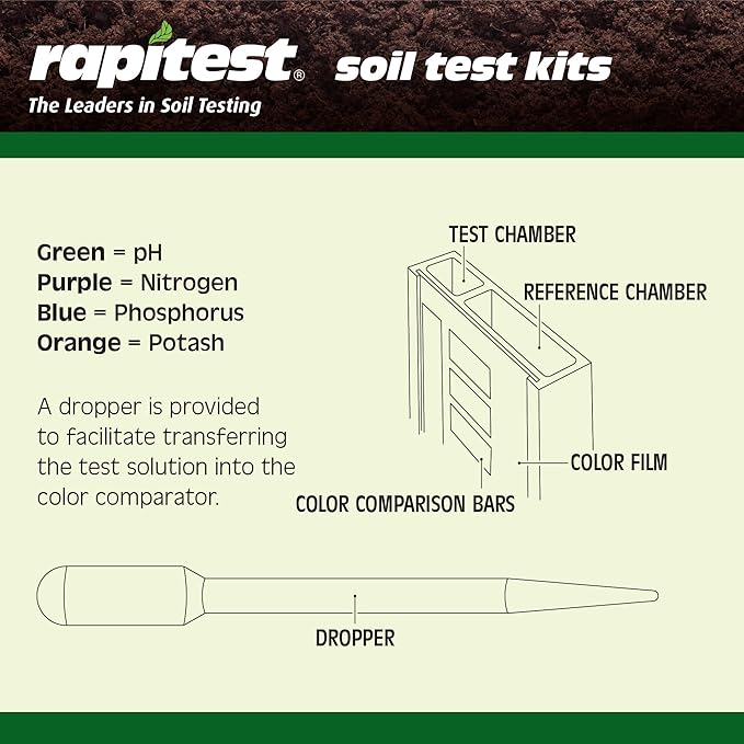 Rapitest Soil Test Kit for Gardens, Vegetables, Flowers and Lawns. USA designed and assembled soil tester completely, quickly and accurately measures/analyzes soil pH acidity and garden nutrients. - Image 8