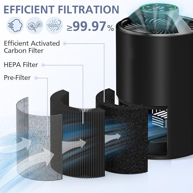 2 Pack TZ-K1 Replacement Filter Compatible with FreAire KN6391, Compatible with ToLife TZ-K1, Compatible with VOOPNU DH-JH12, for MK-01 MK-06, MJ012H, 3-in-1 Filter Replacement for Smoke Pollen, Black - Image 3