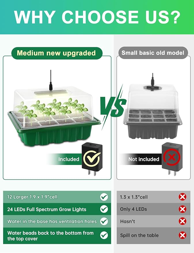 Seed Starter Tray Medium Size 4 Packs, Seed Starter Kit with Upgraded 24 Full Spectrum LEDs, Adjustable Brightness and Timer, with Drainage Holes, Tools and Labels for Indoor Plant Growing - Image 3
