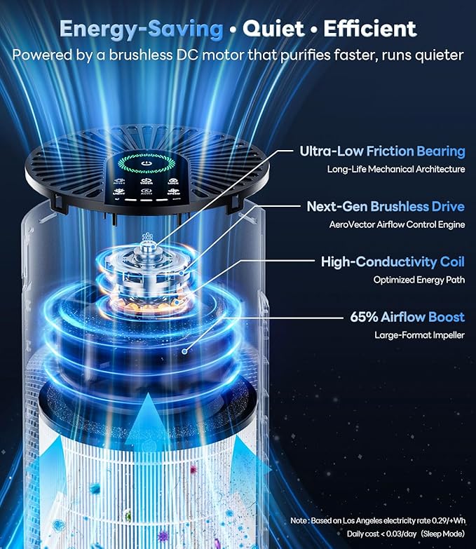 Air Purifiers for Home Large Room up to 1800 Ft², Air Purifiers for Bedroom 360° Air Intake with Smart Auto Mode, HEPA Air Purifier, Air Cleaner for Smoke PoIIen Pet Dander, HAP609 - Image 3