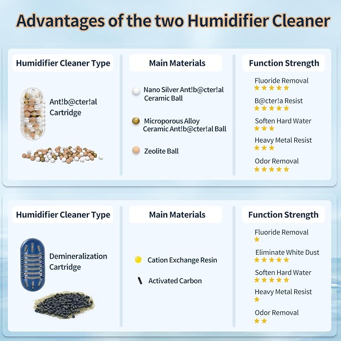 20-Pack Demineralization Cartridge for Humidifier Compatible with Most Humidifiers Replacement for Ultrasonic Humidifier Tank Cleaner | Prevents Hard Water Build-Up | Eliminate White Dust - Image 3