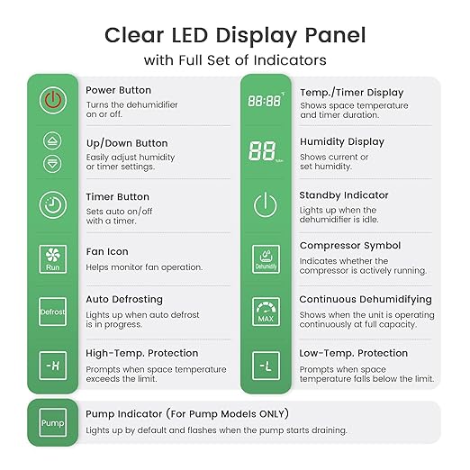 Waykar Remote Control for AFW Series Dehumidifiers – Digital Humidity & Temperature Control, Adjustable Humidity Level, 32.8ft Cable, Sensitive Sensor, Easy Installation, Includes Accessories - Image 4