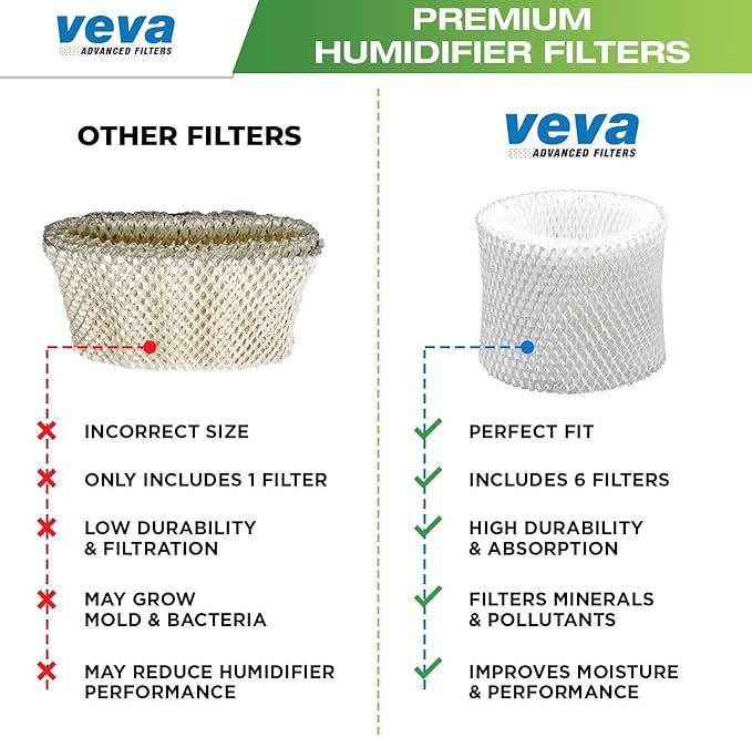 VEVA 6-Pack Premium Humidifier Filters - Replacement for HW Filter C, HC-888, HC-888N - Compatible with Cool Moisture Evaporative Humidifiers & HCM-890 Series - Image 5