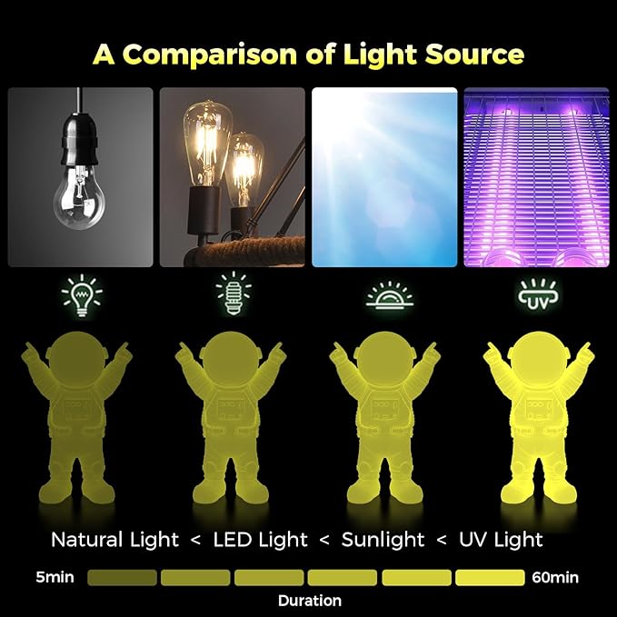 Creality 3D Luminous PLA Printer Filament, Halloween Decor, Glow in The Dark Filament, Best with UV Lamps, 1.75mm, Fit Most FDM 3D Printers, 1kg Spool(2.2lbs), Yellow - Image 5