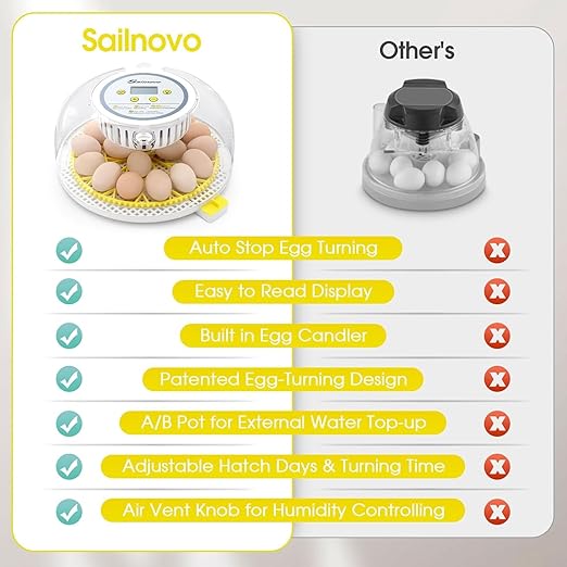 Sailnovo 18 Egg Incubator for Hatching Eggs with Automatic Egg Turning and Humidty Display, Temperature Control,360° Clear View, Egg Incubator for Hatching Chickens,Ideal for Farm,School and Lab - Image 5