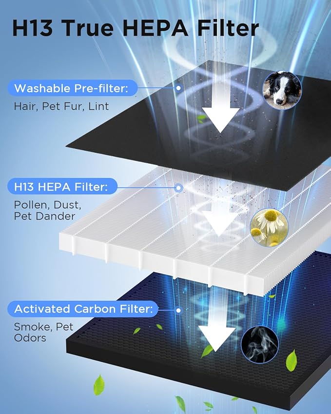 Air Purifiers for Home Large Room 2200 Ft² with Washable Filters, MOOKA H13 HEPA Air Purifier for Home Pets Bedroom with Fragrance, Air Cleaner for Smoke Dust Pollen Pets Hair Odor, KJ190 White - Image 4