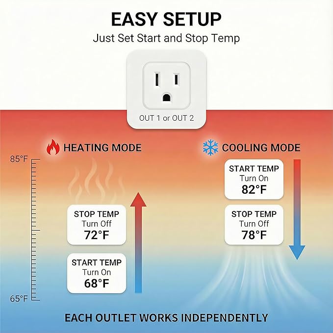2 in 1 Digital Temperature Controller Dual Outlet Heat Mat Thermostat Reptile Greenhouse Heater Home Brewing Freezer Cooling Heating Pad Control 16A 1920W - Image 6