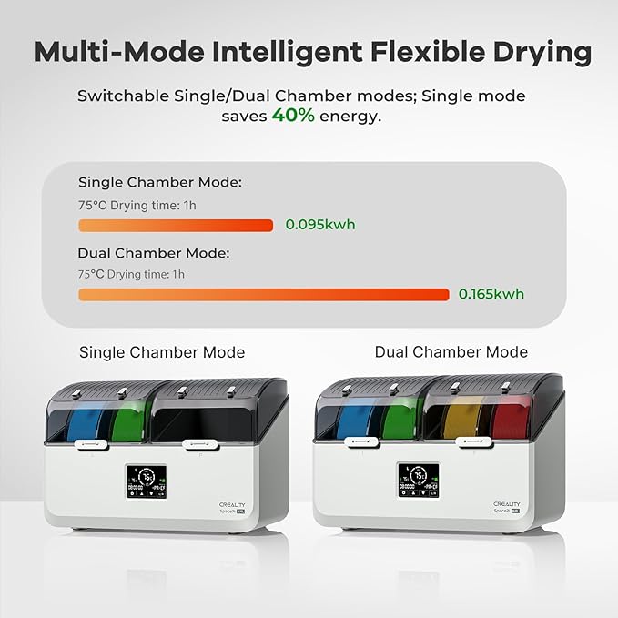 Creality Space Pi X4L Filament Dryer, 4 Spools 3D Printer Filament Dehydrator with Dual Independent Heating Chambers, 75°C High Temp & Smart Drying Box, Moisture-Proof Storage for PLA,PETG,TPU,ABS,etc - Image 4