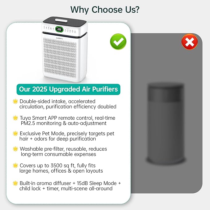 Air Purifiers for Home Large Room Up to 3500 Sq Ft with Washable Filters,Double-Sided HEPA with PM 2.5 Display Air Quality Sensor,Smart WiFi APP,Air Cleaner for Pets,Hair,Dust,Smoke,Dorm room,Office - Image 7