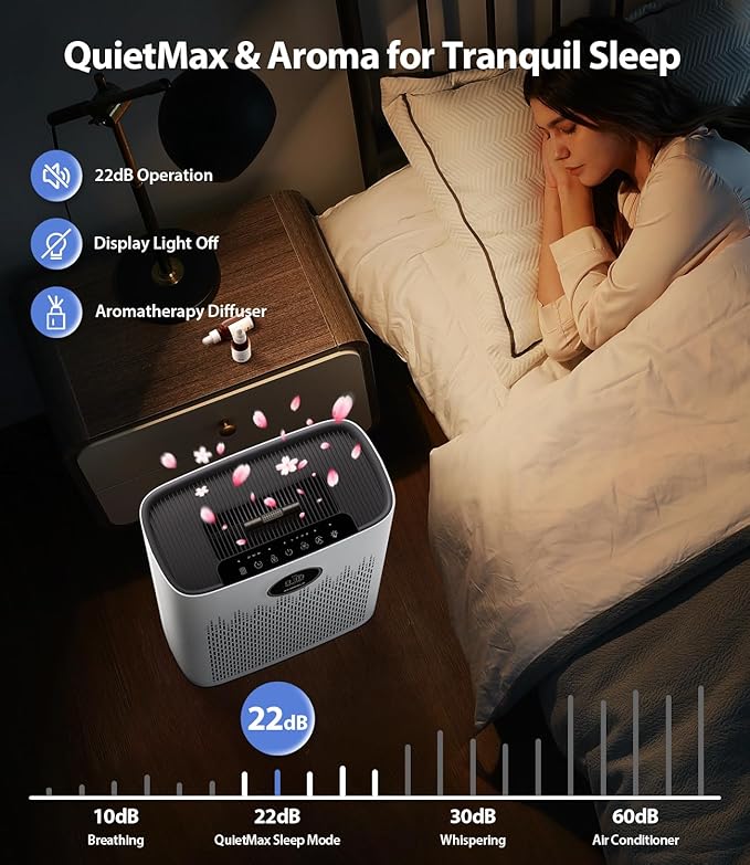 Air Purifiers for Home Large Room, Cover Up to 2400 Ft² with True HEPA Filter, Smart Mode, PM2.5 Air Quality Display, 22dB Sleep Mode, Aromatherapy with 2X-Purification & 360°Air Outlet, HAP603, White - Image 6