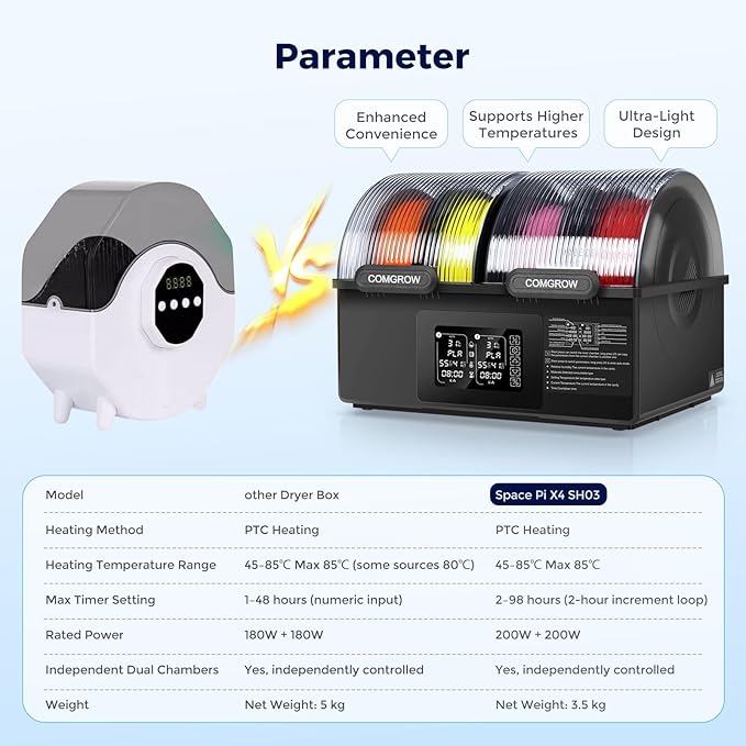 Comgrow SH03 4-Spool Filament Dryer Box, Dual 200W Heating Chambers, 85°C Max Temp, Auto Dehumidification, Fast Heat-Up, 99H Programmable Drying and Silent Sealed Storage for 1.75mm Filaments - Image 4