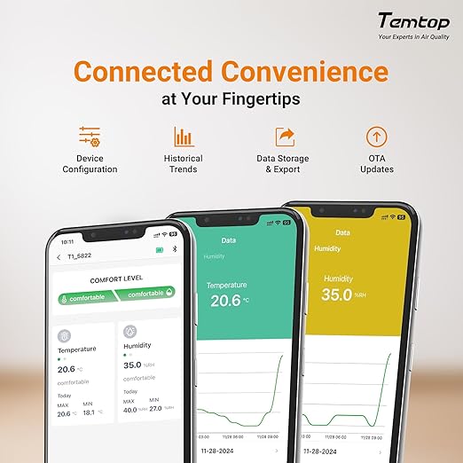 Temtop Indoor Thermometer T1 Variants (Basic Edition (Temp/Humidity)-2pack) - Image 6