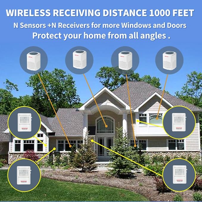 Barking Dog Alarm Motion Detector,Pir Human Body Sensor Alarm Electronic Burglar Deterrent Loud Siren,with Remote & USB,Say Goodbye to Unwanted Intruders - Image 7