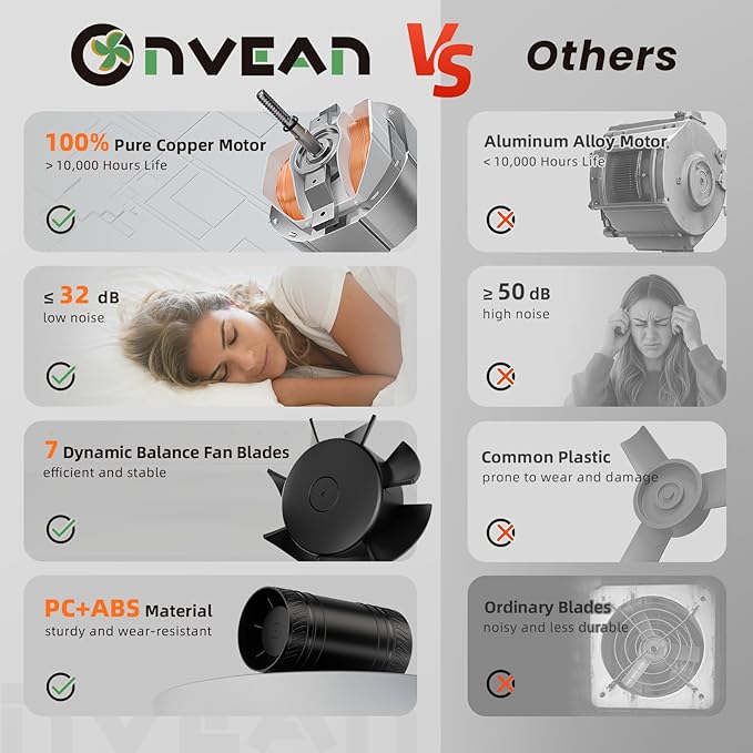 4 Inch Inline Fan with Switch, Upgraded Inline Duct Fans High-Efficiency Exhaust Duct Fan, Low Noise HVAC Ventilation in Basement Bathroom Workshop Attic Grow Tent FP122A - Image 4