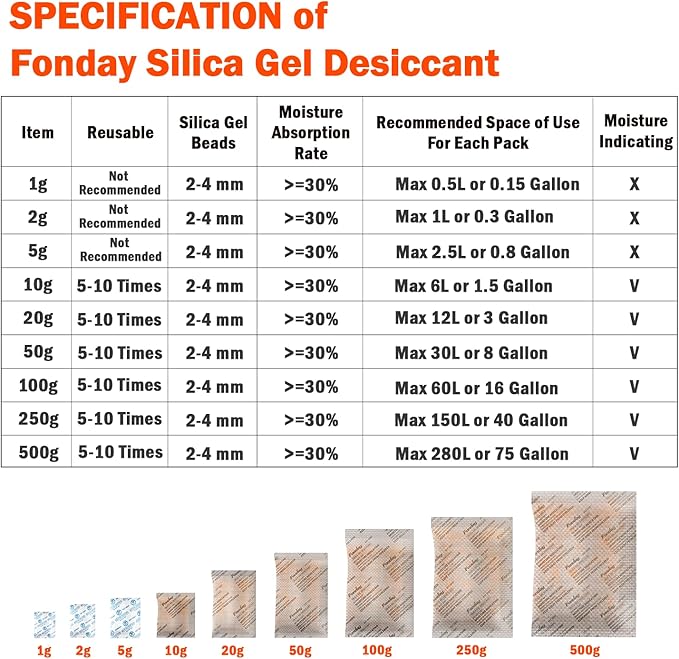 20g x 100 Packs Fonday Rechargeable Silica Gel Desiccant Packets Food Grade Fast Reactivate Desiccant Bags Moisture Indicating Orange to Green for Food Storage, Electronics, 3D Filament & Safes - Image 9