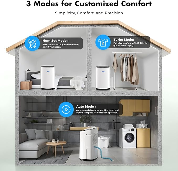 Dehumidifier for Basement 6,000 Sq Ft, 120 Pints Max. Smart Compressor,Intelligent Humidistat, Smart App-Controlled with Darin Hose And App Control for Basement, Bathroom,Living room,Bedroom,Home - Image 6