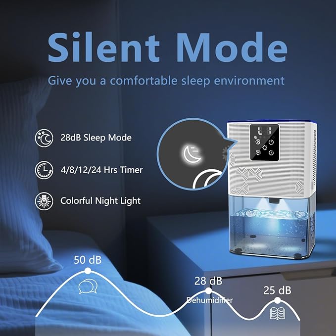 Dehumidifiers for Home,with 105 OZ Water Tank (1000 Sq Ft), Quiet Dehumidifier for Bedroom, Basement, Bathroom, with Auto Shut Off, 7 Colors LED Light (White) - Image 2
