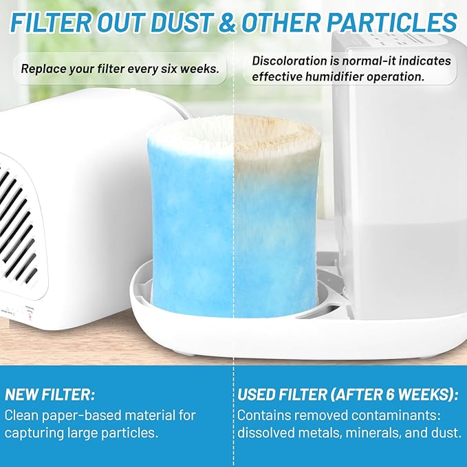 Lemige Premium Humidifier Filter Replacement 2.0 for Canopy Bedside and Nursery Humidifiers, Upgraded Blue Pre-Filter Humidifier Wicking Filter Replace Every 6 Weeks-4 Pack - Image 6