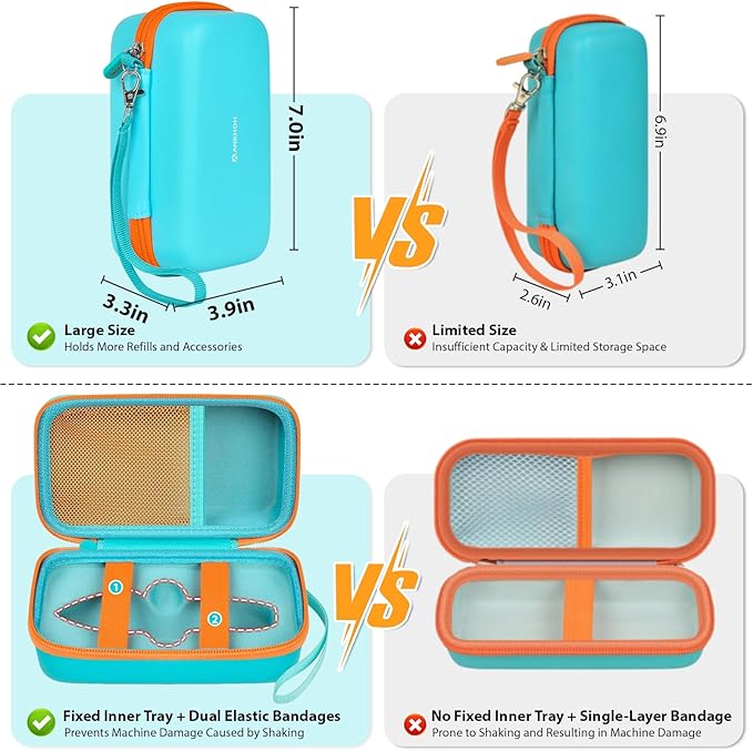 ANKHOH Organizer Case for 3Doodler Start+ Essentials 3D Pen for Kids, EVA Shell/Wrist Strap, Drop-Proof Water-Resistant, Stores for 3Doodler Pen Filament USB for Travel/Home/School (Box Only) Green - Image 2