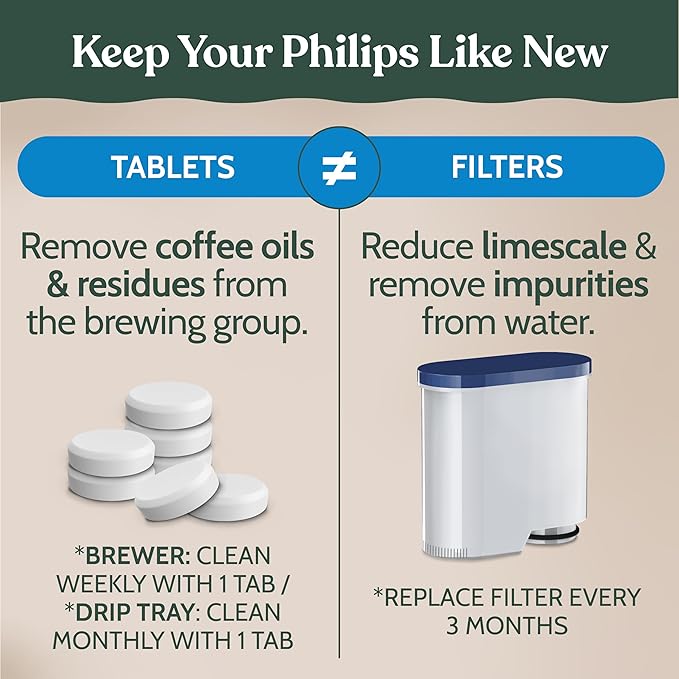 Roobi Cleaning Tablets & Filters Compatible with Philips Saeco. Includes 16 Espresso Cleaning Tablets & 4 Water Filters. Carbon Neutral Philips Cleaner Kit. 1 Year Supply. - Image 5