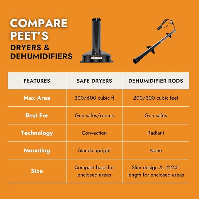 PEET Dryer, SafeKeeping Dryer and Dehumidifier for Gun Safes and Storage Cabinets, For Up to 300 Cubic Feet of Enclosed Space - Image 6