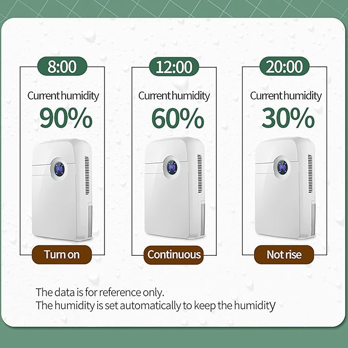 DNYSYSJ Portable Dehumidifier with Drain Hose 2.5L Water Tank, 2.5L Dehumidifier with Hose Moisture Absorber for Kitchen Bedroom Bathroom(Controller Control) - Image 9