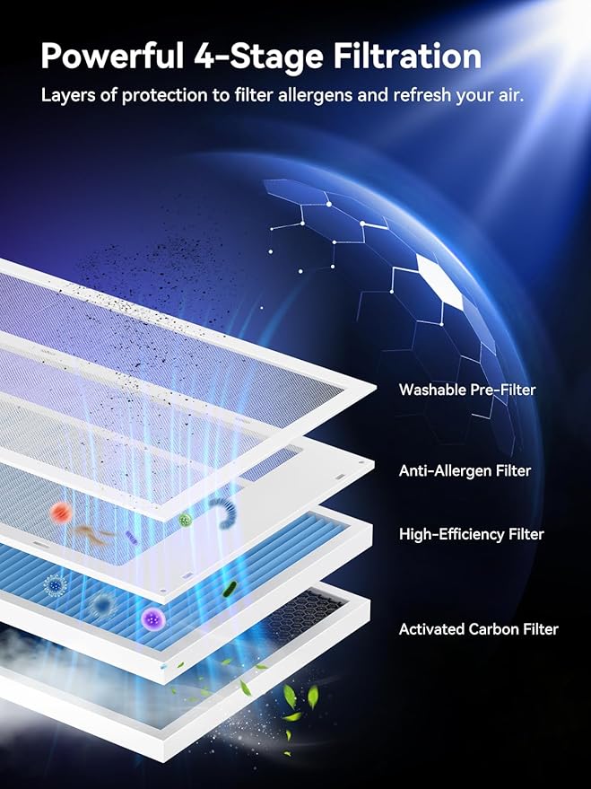 Afloia Air Purifier for Home Large Room Bedroom Up to 2000Ft² with PM2.5 Air Quality Monitor Smart Auto Mode, Washable Pre Filter Cleaner for Pet, Europa 2.0 - Image 3