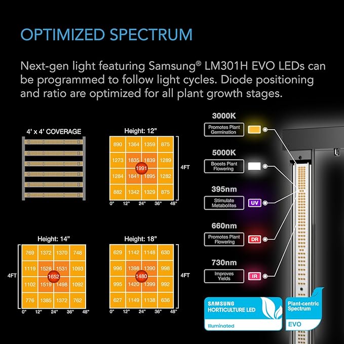 AC Infinity AI Grow System PRO 4x4, 4-Plant Kit w/WiFi App, Includes Dynamic Self Learning AI Controller, LM301H EVO LED Lighting, 2000D Mylar Tent w/Lab-Tested Reflectivity, Largest Zippered Window - Image 5