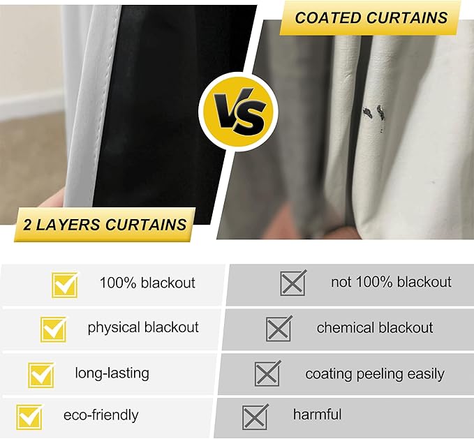 NICETOWN White 100% Blackout Lined Curtains, 2 Thick Layers Completely Blackout Window Treatment Thermal Insulated Drapes for Kitchen/Bedroom (1 Pair, 52 inches Width x 63 inches Length Each Panel) - Image 2