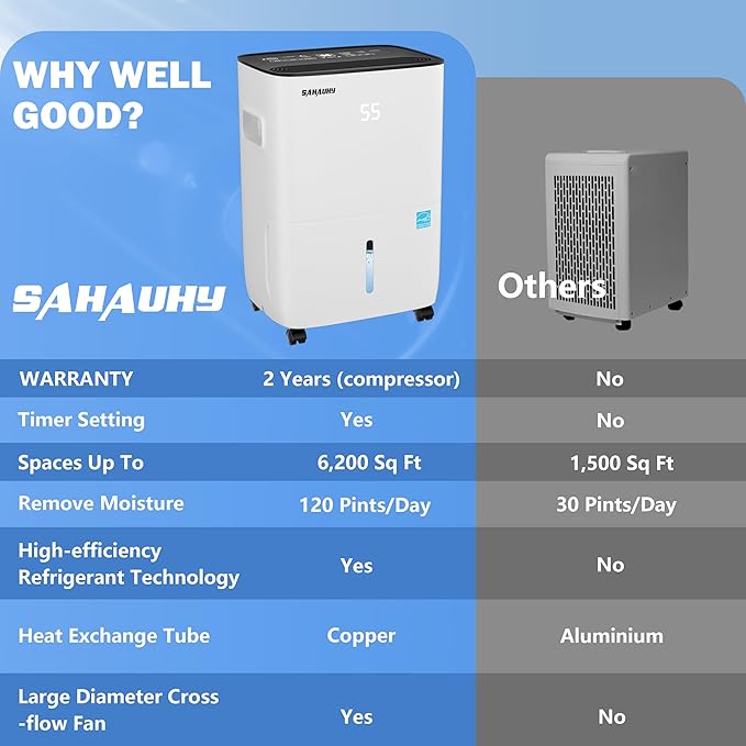 SAHAUHY 120 Pints ENERGY STAR Dehumidifier for Home Bedroom Garage Basement Stockroom and Large Room Spaces up to 6,200 Sq. Ft with Drain Hose and Water Tank - Image 6