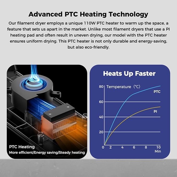 Creality Space PI Filament Dryer Box, 3D Printing Filament Storage with Built-in Fan, 3.7” Touch Screen, 360℃ PTC Heating, Upgrade Dehydrator Storage Box for 1.75/2.85mm PLA/PETG/ABS/Nylon - Image 3