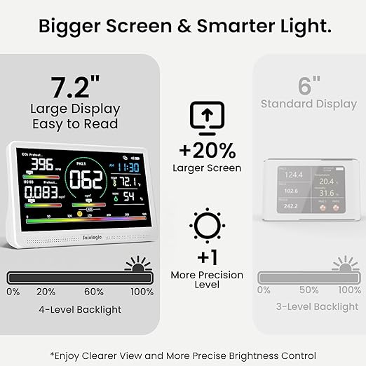 Sainlogic 16 in 1 Professional Air Quality Monitor Indoor with 7.2" Display & 3-Color 7 AQI Alerts,CO2 Monitor Air Quality Tester for CO2,HCHO,TVOC,PM2.5 PM1.0 PM10,Humidity,Temp & Time Meter for Home - Image 4