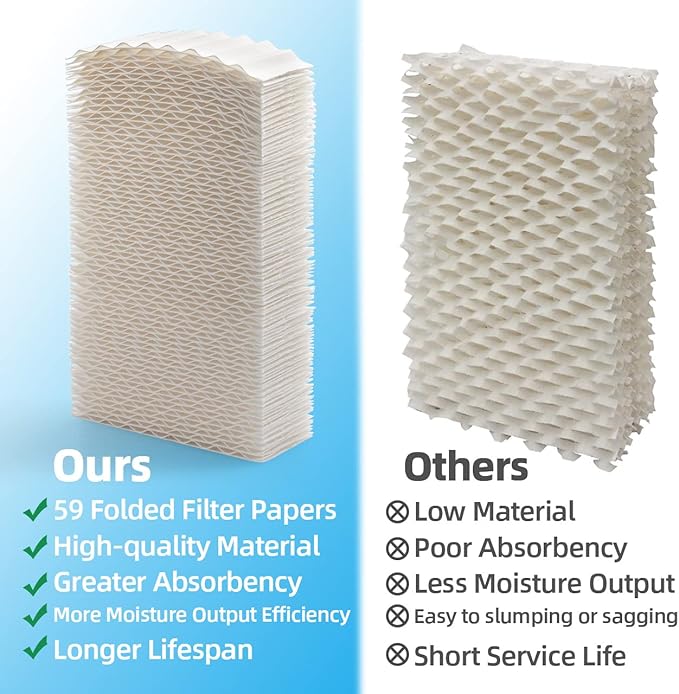 Alocs HDC411 Humidifier Super Filter Wick Replacement Compatible with AIR-Care Essick Air HDC3120DCN Kenmore 32-14912 42-14912 Humidifiers (4 Pack) - Image 3
